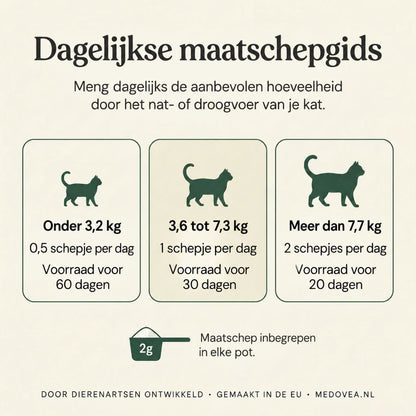 Renava™ | Nierondersteuning voor Katten